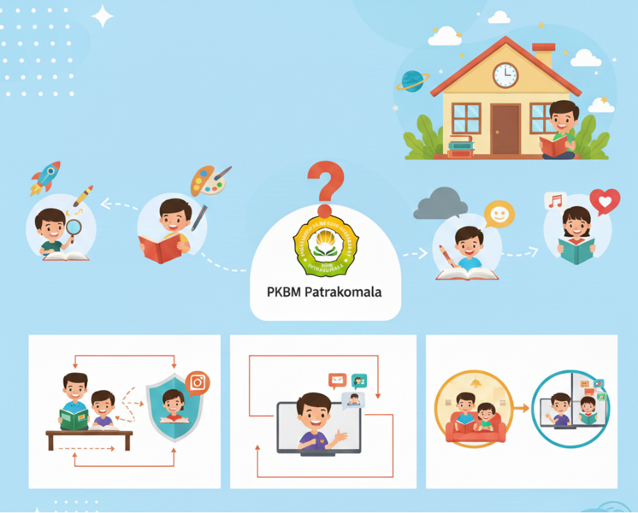 Homeschooling dan Pembelajaran Fleksibel PKBM Patrakomala Bandung